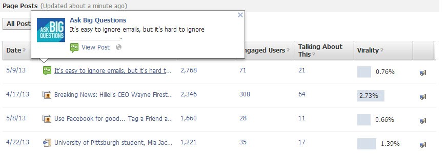 facebook reach 2